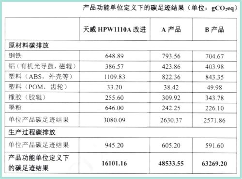 產(chǎn)品碳中和標(biāo)簽引領(lǐng)企業(yè)減碳新變革，企業(yè)信用評(píng)級(jí)服務(wù)迎來機(jī)遇