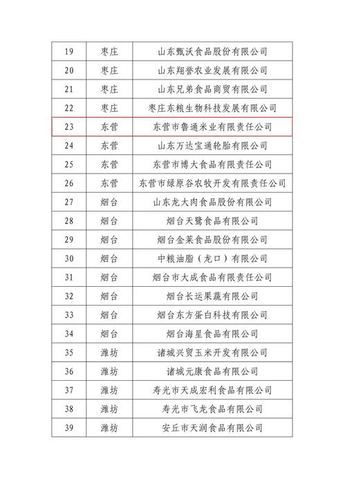 東營市婦字號(hào)企業(yè)榮獲全省農(nóng)產(chǎn)品加工業(yè)示范企業(yè)稱號(hào)，信用評(píng)級(jí)服務(wù)助力發(fā)展